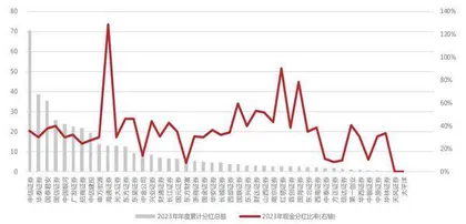 上市券商建设一流投行政策监管体系更完善