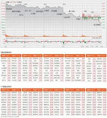 市场热点轮动频繁沪指暂失3100点