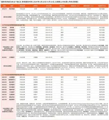 券商最新研报荐股一览