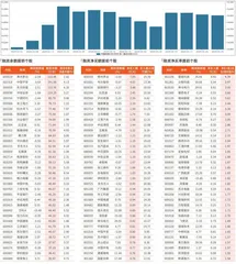 融资统计（5月24日~5月30日）