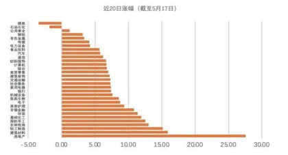 地产再迎支持政策