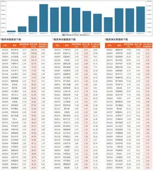 融资统计（5月17日~5月23日）