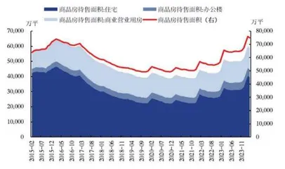 地产再迎支持政策1