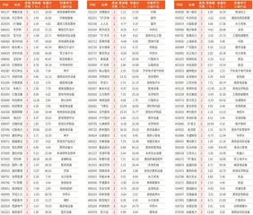 本周连涨天数居前个股1