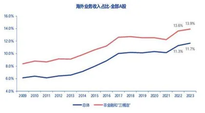 出海潮大机遇1