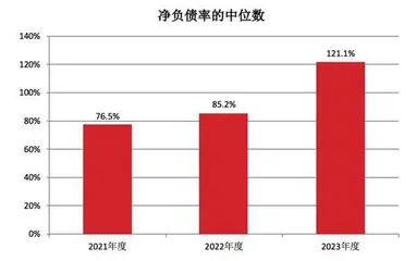 地产行业 生存矩阵1