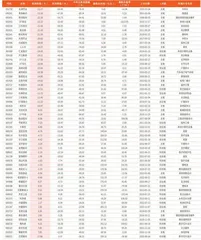 本周创历史新低个股68只1