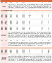 券商最新研报荐股一览1