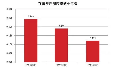 地产行业 生存矩阵2