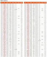 券商最新研报荐股一览2
