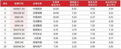 地产行业 生存矩阵3