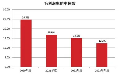 地产行业 生存矩阵4