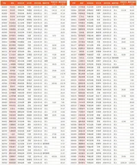券商最新研报荐股一览3