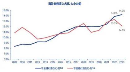 出海潮大机遇2
