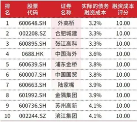 地产行业 生存矩阵6