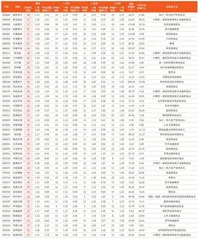 券商最新研报荐股一览5