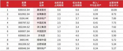 地产行业 生存矩阵7