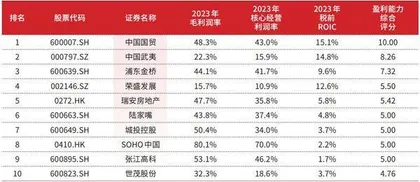 地产行业 生存矩阵8
