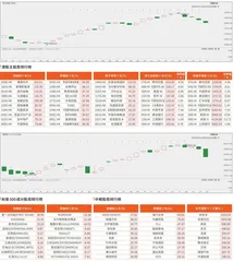 港股/美股市场观察