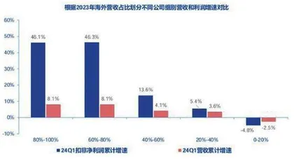 抓住出海景气主线