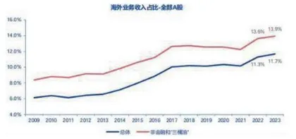 抓住出海景气主线1