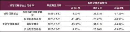 公募基金如何写好普惠金融大文章