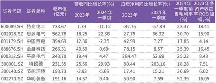 机构力挺电网设备龙头持续走牛1