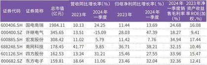 机构力挺电网设备龙头持续走牛2