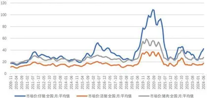 报表逐季改善猪肉板块亮眼3000点保卫战