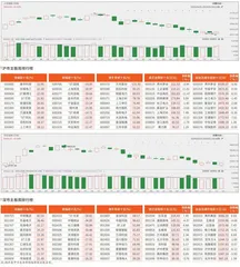 沪市/深市主板观察
