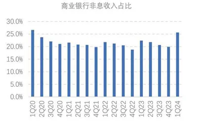 银行对公房贷不良拐点初现1