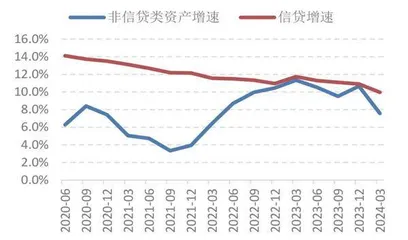 银行对公房贷不良拐点初现2