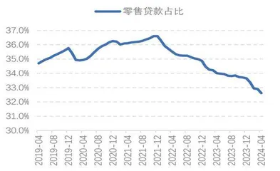 银行对公房贷不良拐点初现3