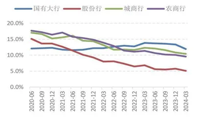 银行对公房贷不良拐点初现4