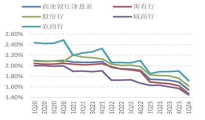 银行对公房贷不良拐点初现5