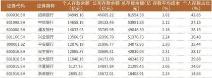 连涨三年 中信银行做对了什么?5