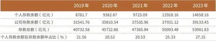 连涨三年 中信银行做对了什么?6