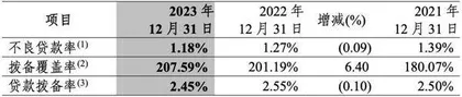 连涨三年 中信银行做对了什么?8