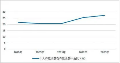 连涨三年 中信银行做对了什么?9