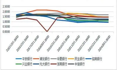 连涨三年 中信银行做对了什么?10