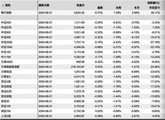 银行业转型 聚焦高质量发展1