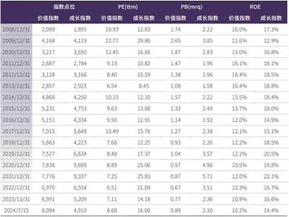 价值终归战胜成长1