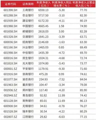 银行业转型 聚焦高质量发展3