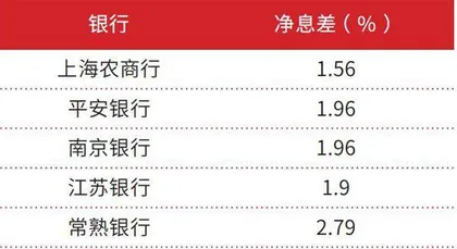 银行业转型 聚焦高质量发展4