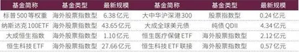 时隔多年 公募基金经理征婚再现江湖 除了颜值 他们的投资硬实力更上层楼2