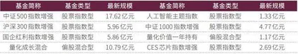 时隔多年 公募基金经理征婚再现江湖 除了颜值 他们的投资硬实力更上层楼3