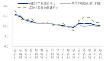 增长动能持续优化1