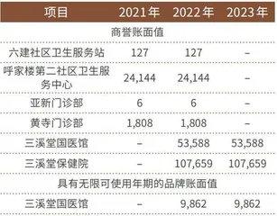 中医院IPO来了!“同仁堂”旗下第4家上市公司有望诞生2