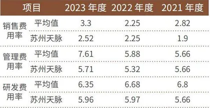 即将上市的苏州天脉有何优势?1