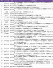 巴黎奥运会开幕 “中国制造”闪耀赛场 阿里、蒙牛等公司受益4
